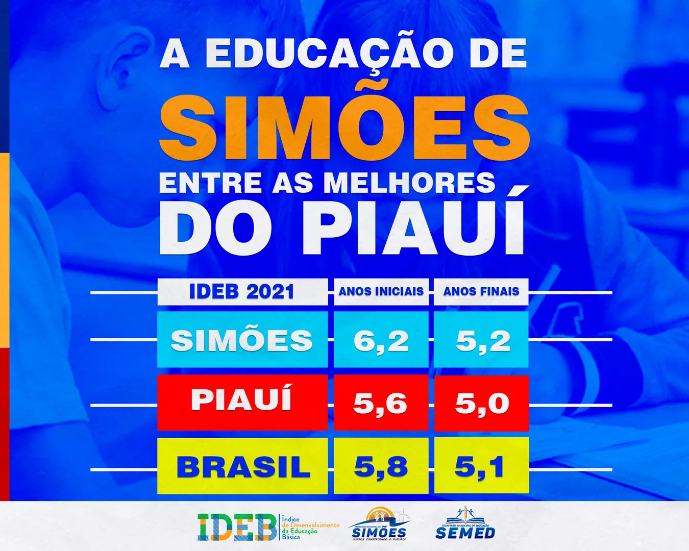 Inep divulga resultados do Ideb 2021 e Educação de Simões fica entre as 10  melhores do Piauí - TV e Portal | Sertão Atual